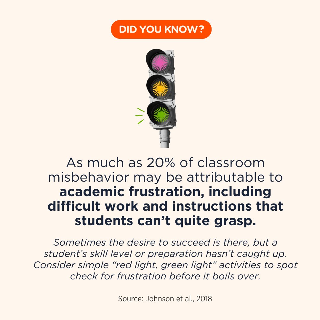 Sometimes the desire to succeed is there, but a student’s skill level or preparation hasn’t caught up. Consider simple “red light, green light” activities to spot check for frustration before it boils over.🚦 

Read the full study: bit.ly/46Oj4qK
