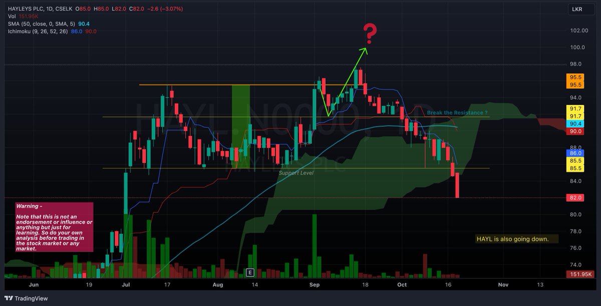 Secret Investor tweet media