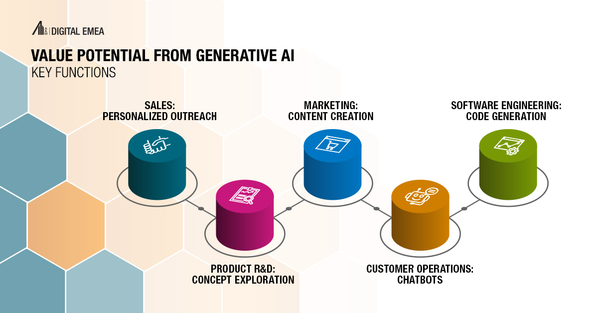A team of <a href="/AlvarezMarsal/">Alvarez & Marsal</a> experts elaborates on how #GenAI #technology can drive value in your business. Learn more in this insightful piece on how to leverage the #AI hype to your advantage. bit.ly/46n80Bm