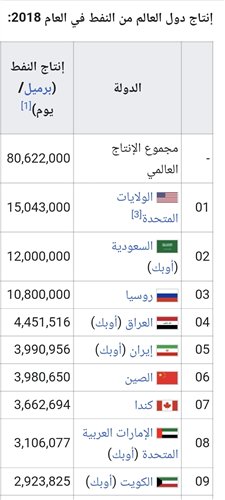 RamyAlSawy1's tweet photo. انتوا بتطالبوا #السعودية ودول الخليج بقطع النفط ليه ؟؟

عندك قناة السويس وعندك معبر رفح والسفارة الإسرائيلية و غاز طبيعي و تجارة صادرات وواردات مع اسرائيل وسايب كل ده وبتطلب من الخليج يقطعوا النفط عن امريكا ؟

للعلم بالشيء امريكا من اكبر الدولة المنتجة للنفط وبتصدره كمان .

.. https://t.co/zEMTmTwk2Y