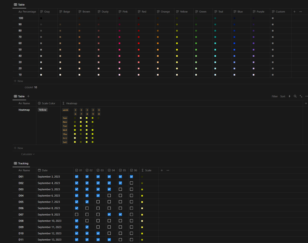 aNerdyNotioneer's tweet image. This is why I 💙 our @NotionHQ formula 2.0 and Notion friends to be inspired by!!!

Not quite finished yet. Still have some minor stuff to complete. Month titles and adjusting the color palettes where the darker colors will show better. 

Setup and Formula coming soon, when done!