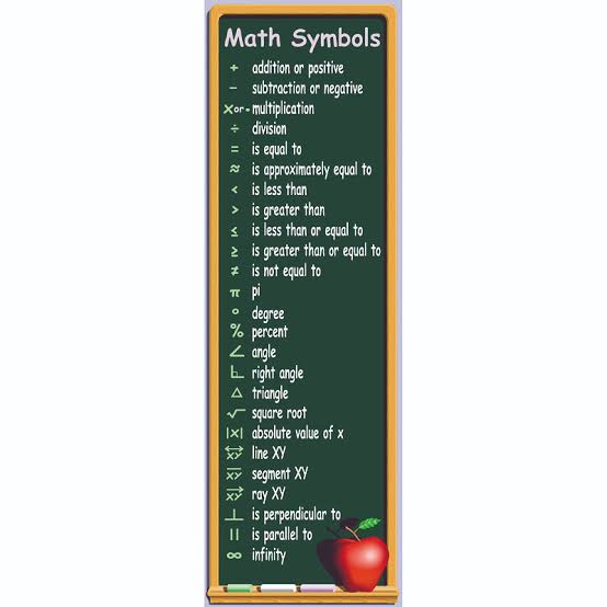 Chaptersbks's tweet photo. Description: MATHS SYMBOLS (Colossal poster)

Price: NGN6000

Overview:
-Measures over 5(1/2) feet tall
-For middle/upper grades 
 #chaptersbooksng #bookstoreinigeria #bookstoreinph #colossalposter #bulletinboardset #McDonald https://t.co/mnbvuKrtre