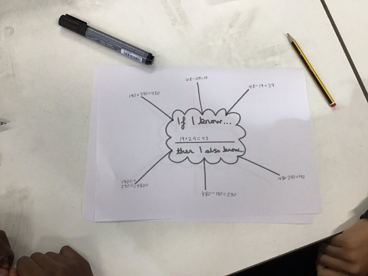 Today we’ve been discussing reasons for known facts which will help us with our mental and written calculations this year #wearebrightfutures <a href="/BartonClough/">Barton Clough Primary School</a>