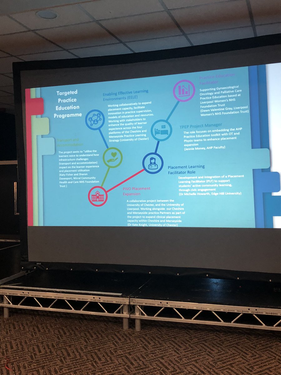 A great update from @WhaleyViki on the TPEP progress taking place in @CMPLC_EELE and better preparing learners and educators to improve placement experience #NWEPLSymposium @NHSHEE_NWest