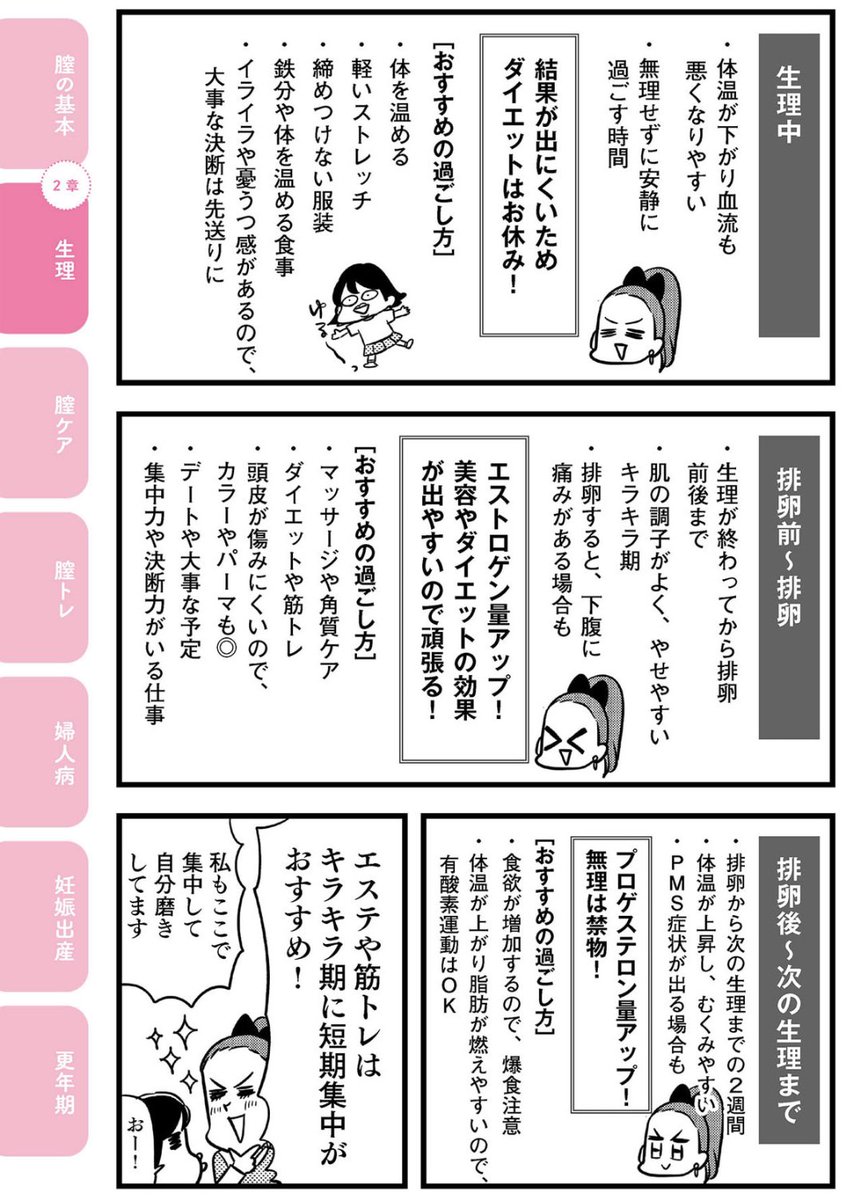 女性の皆さまは(男性もだけど)
自分のカラダは元気な時は1ヶ月のうち1週間しかないのを知った方がいいです
排卵前の1週間以外は
・むりせず安静に
・むくみやすい、PMS症状がでるカモ
です
専門家の先生と婦人科の先生と女性ホルモンなどがわかる自分の著書から抜粋