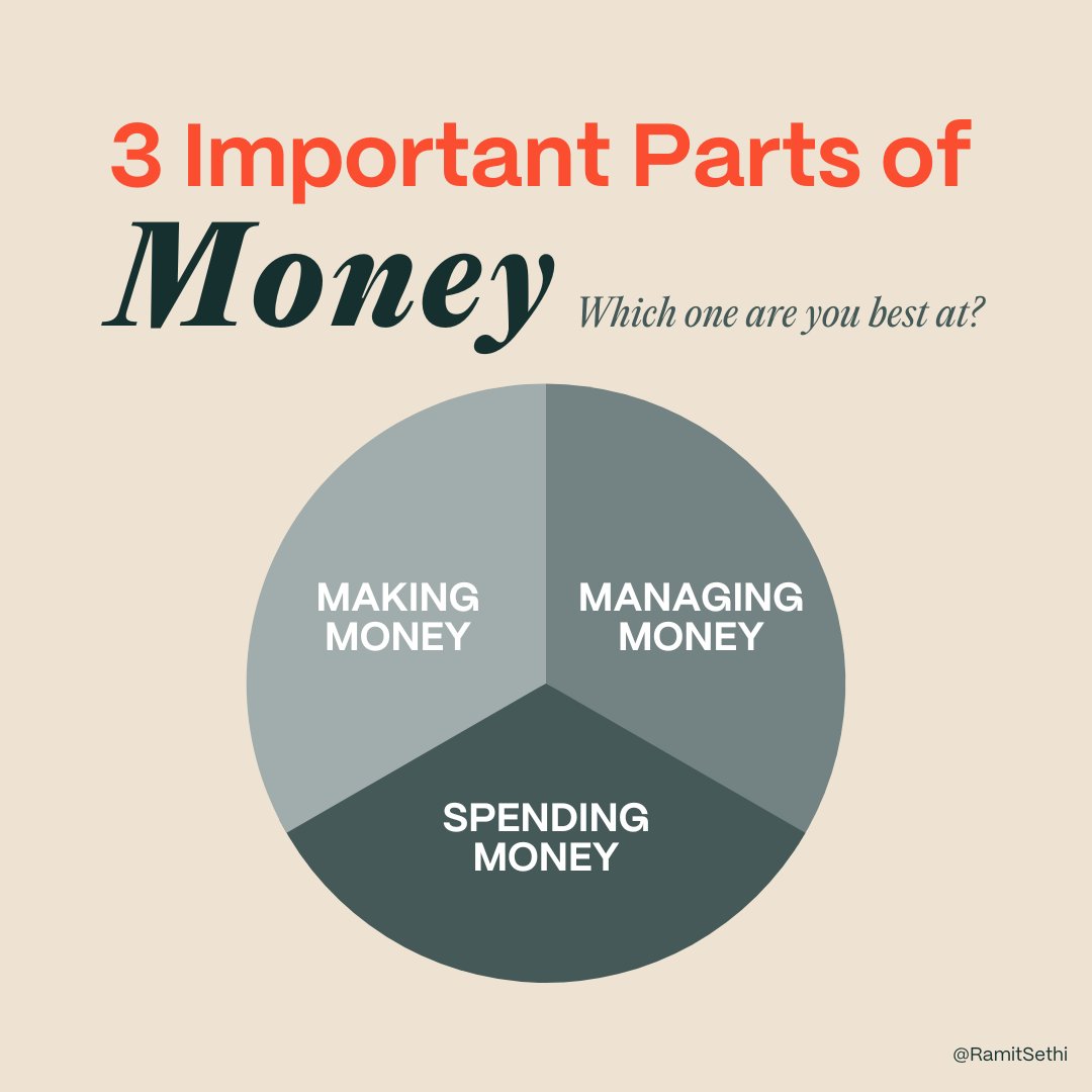 Is Making Money Important: Unveiling the Real Value