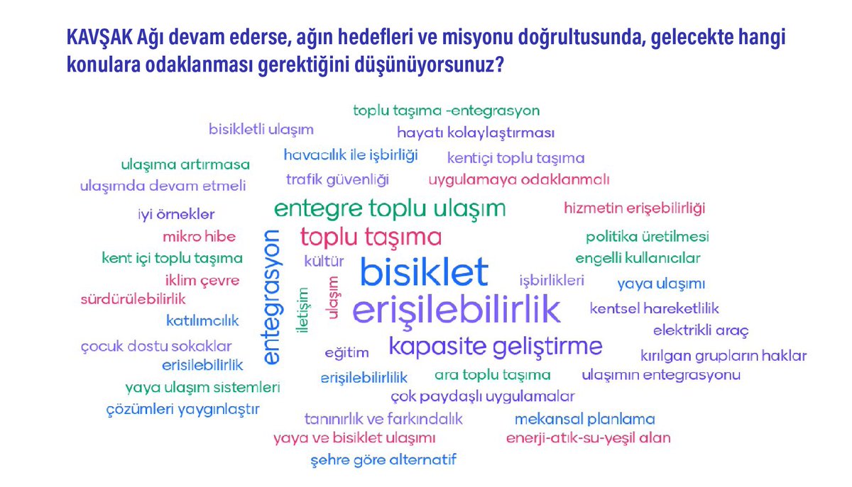WRISehirler's tweet image. 11. #YaşanabilirŞehirlerSempozyumu, Açılış Konuşmaları’nın ardından Kavşak Ağı Sunumları ve Kavşak Ağı Sosyal Etki ve Sürdürülebilirlik Stratejisi Çalışmaları ile devam etti.

#LCS2023 #KAVŞAK #TürkiyeKentİçiUlaşımAğı #MARUF23