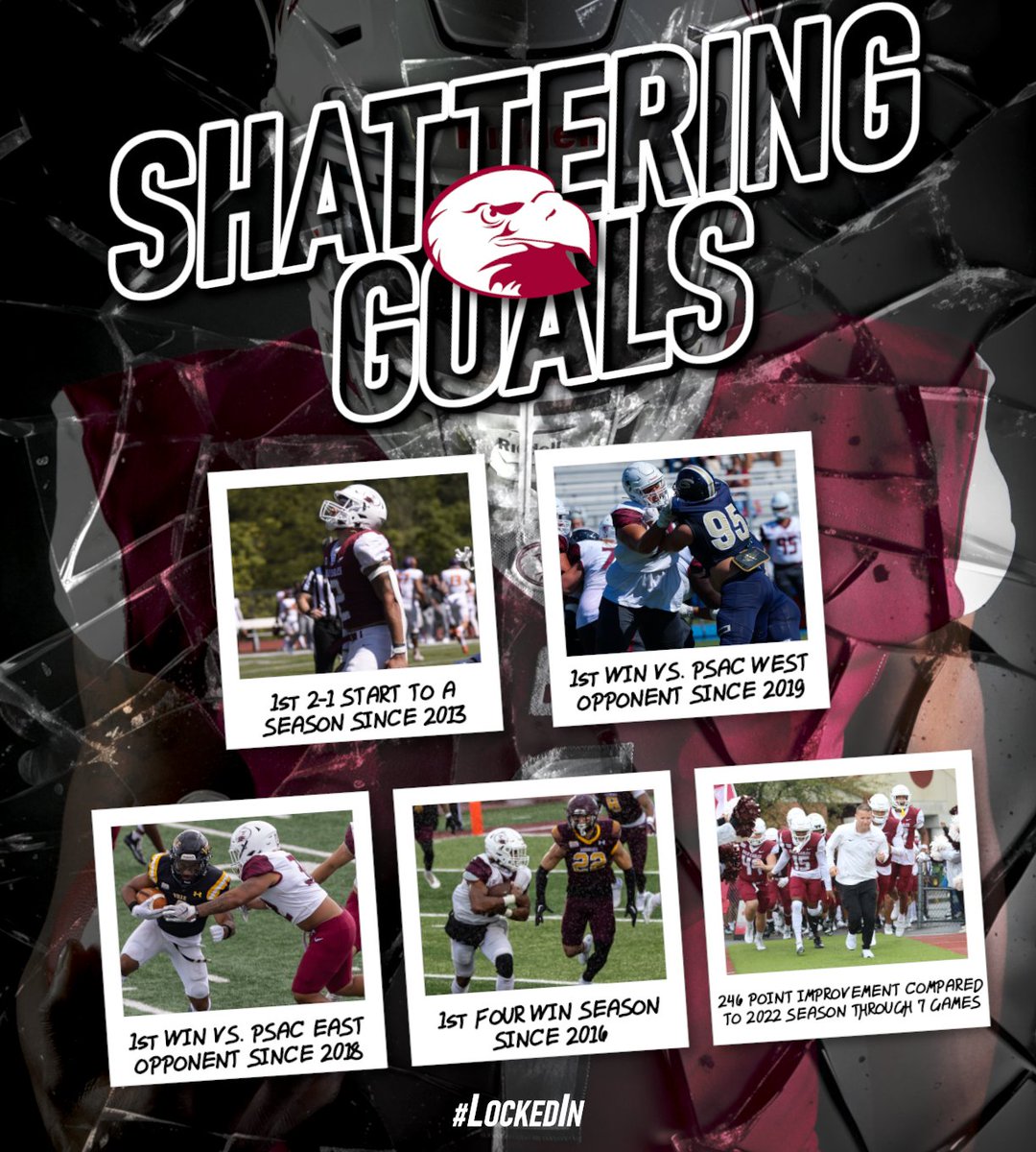 We're crushing new goals every week here at The Haven!!!
💯💯💯

Our current 4-3 record is the best start for our program in 21 YEARS!!! The progress is REAL!...and we aren't done yet!
🔥🔥🔥

#LockedIn🔒🦅