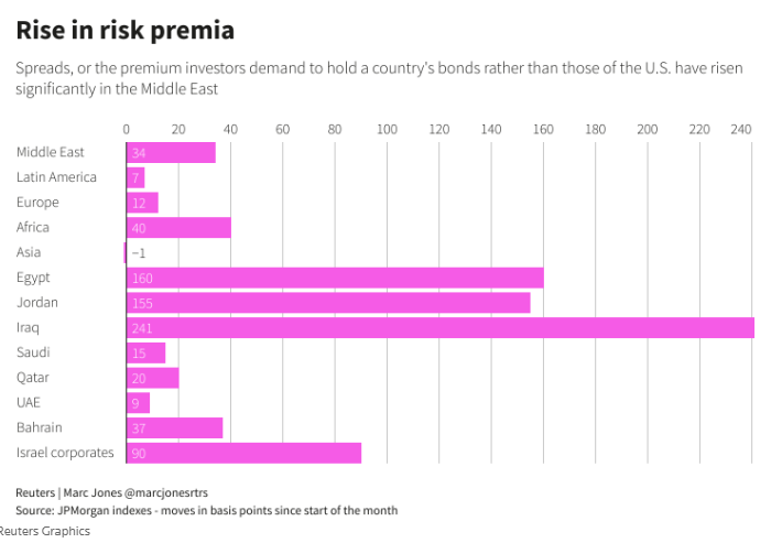 Charts by @nellmooney and @marcjonesrtrs