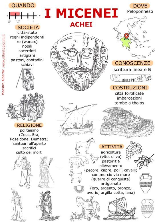 Infografiche e schede stampabili per la scuola primaria: i Micenei buff.ly/46R1RwY
 #maestroalberto