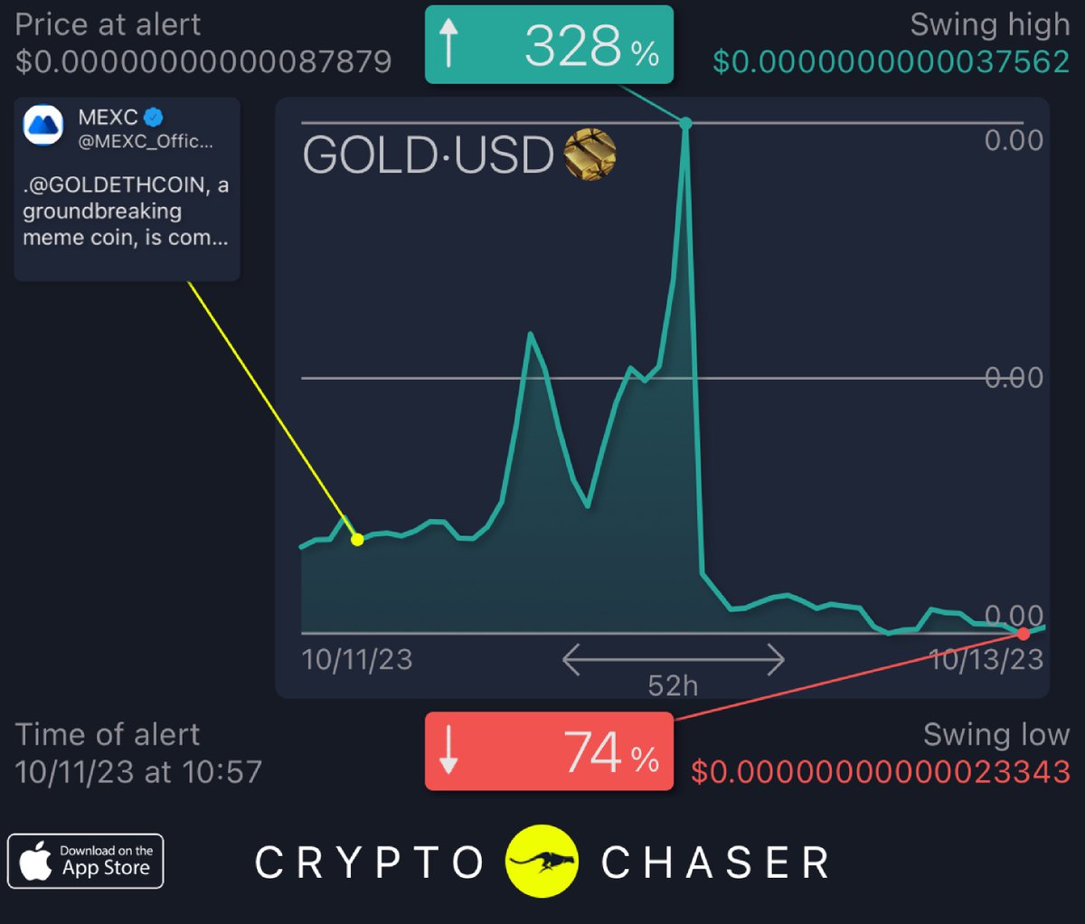 CryptoChaserBot tweet media