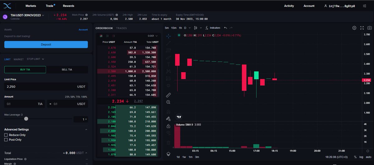 CaimanCrypto's tweet photo. On @HelixApp_ you can trade pre market futures  on $TIA @CelestiaOrg 
Finally we have good decentralized dex with pre market futures! Btw it's built on @Injective_ and works perfectly https://t.co/GTD7bchppj