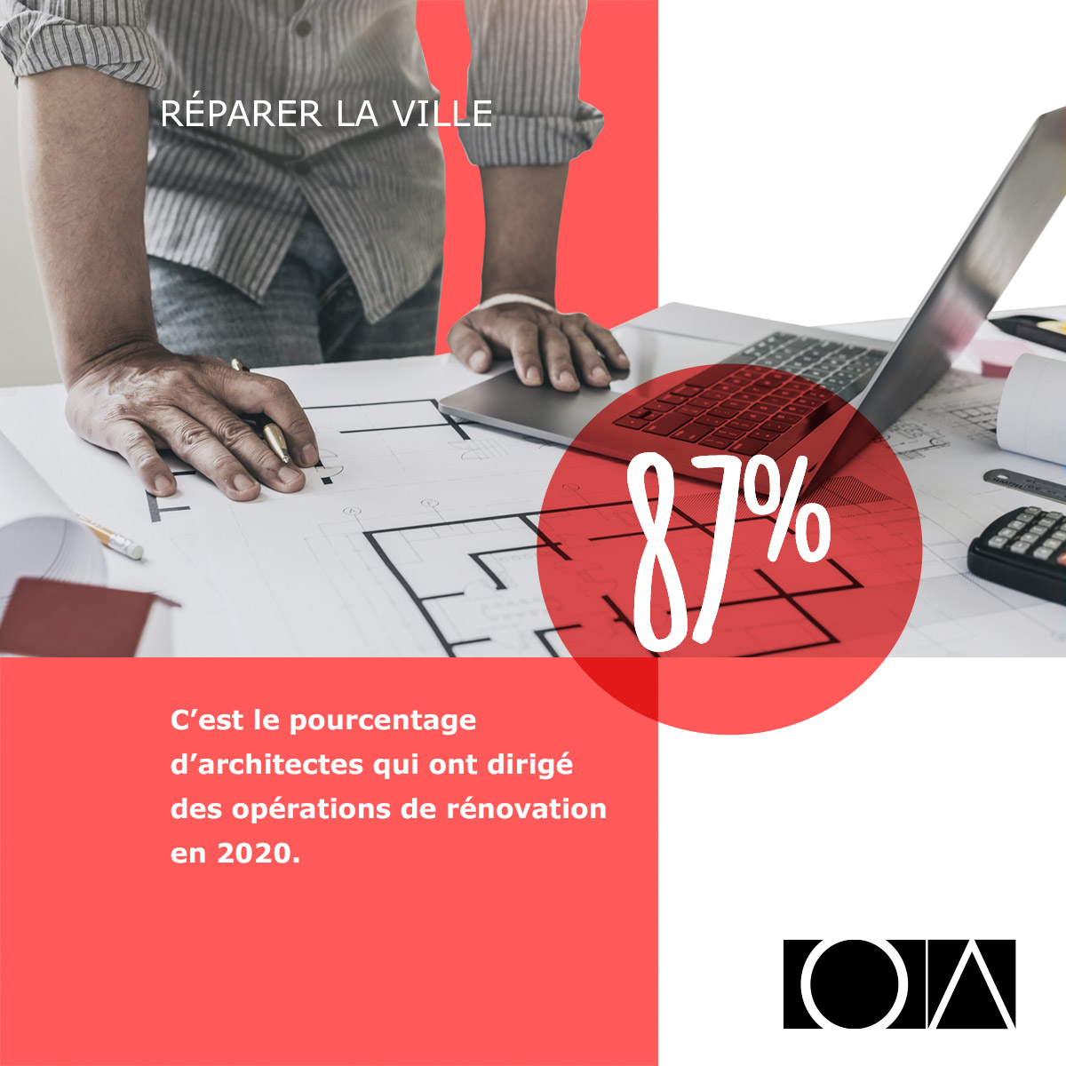 🧐En 2020, 87 % des #architectes en France ont mis le cap sur la rénovation urbaine, préservant le passé tout en bâtissant un avenir durable. La voie vers des villes plus vertes et esthétiques ! 🌱 #Architecture #Rénovation #TeamArchi
Source : architectes.org/sites/default/…
