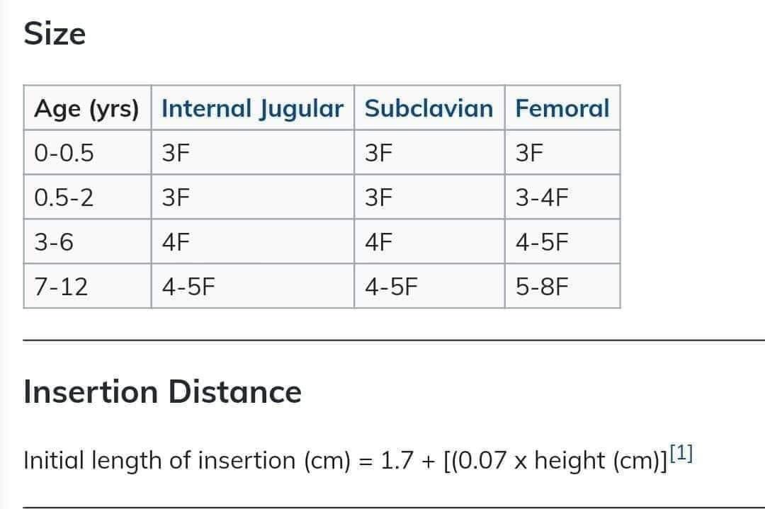 hamood578's tweet image. #معلومه #ernursing 
لاختيار مقاس ال central venous catheters للاطفال والقاعده المتبعه في طول القسطره