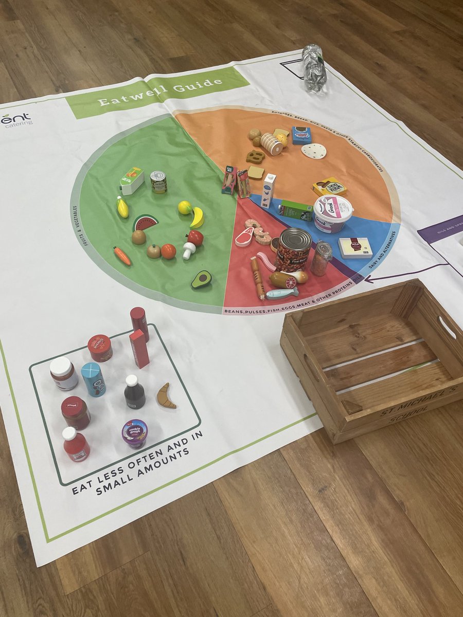 A brand new, exciting, interactive nutrition workshop has just been launched! Thank you to <a href="/StMichaels_Prep/">St Michael's Prep</a> for allowing me to showcase this with their pupils 🍎🥑🥖🥐🥪🧃🥩🫘🧈🥛💧

#AccentCateringNutrition #AccentCatering #nutritioneducation #nutritionworkshops #EatwellGuide