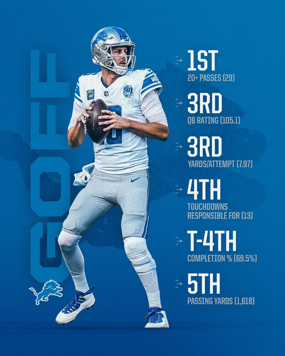 Detroit Lions tweet media