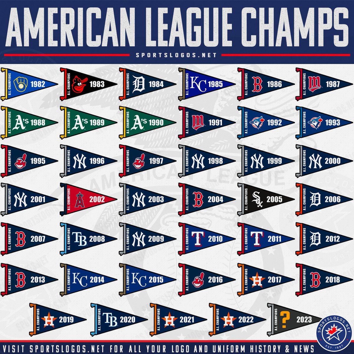 New York Yankees Logos - American League (AL) - Chris Creamer's Sports Logos  Page 