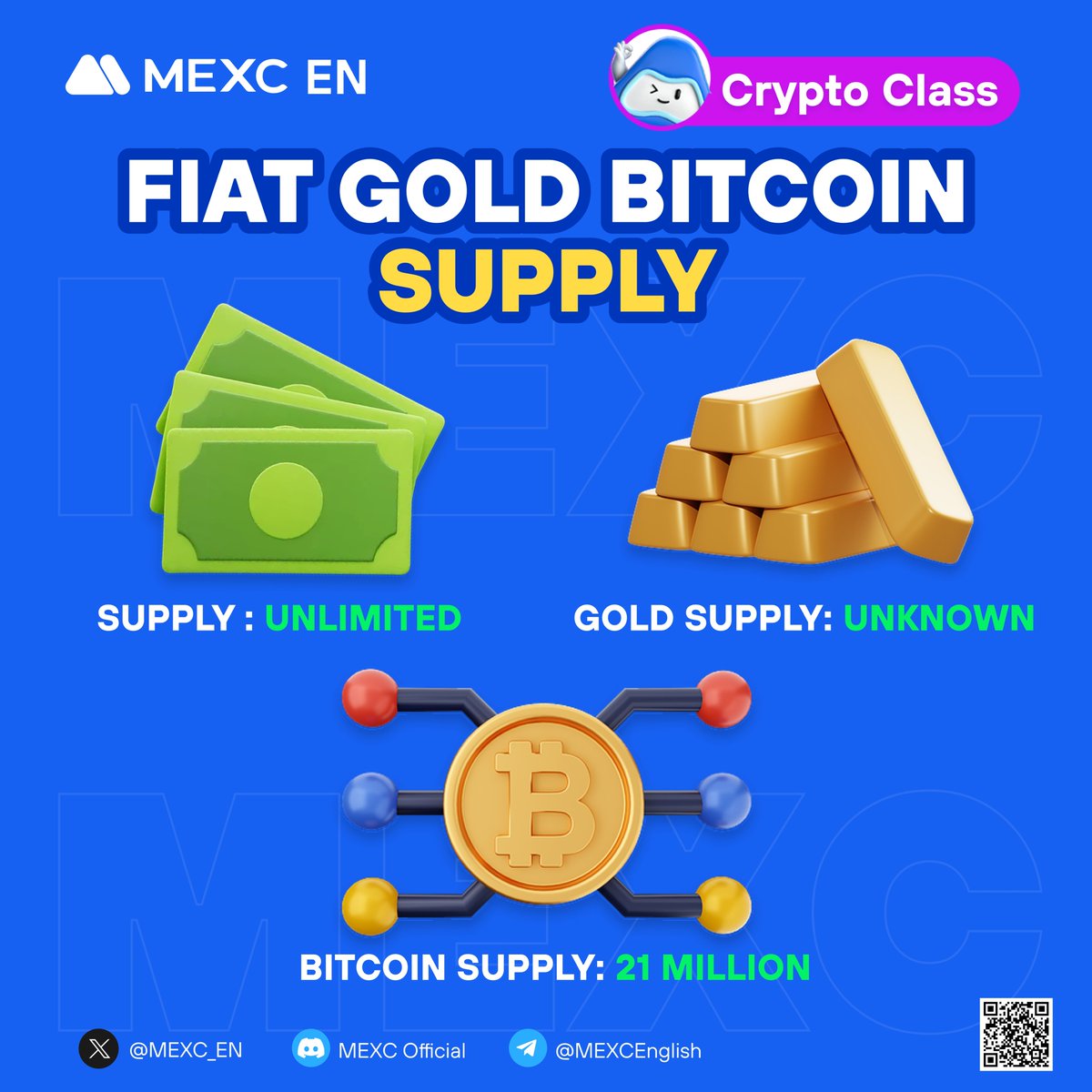 BTC supply is limited. There is a limited supply of #bitcoin that can ever  exist, with a total cap of 21 million. Currently, around 19 million bitcoin  have been mined and are