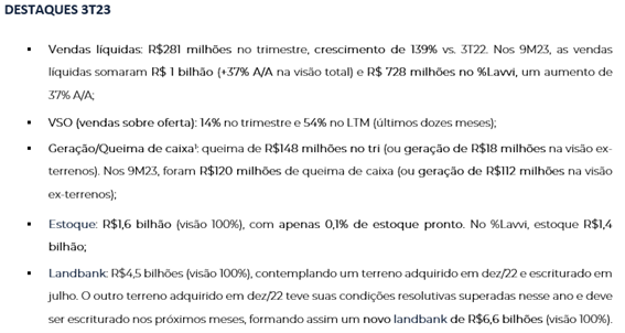 Lavvi Empreendimentos Imobiliários SA tweet media