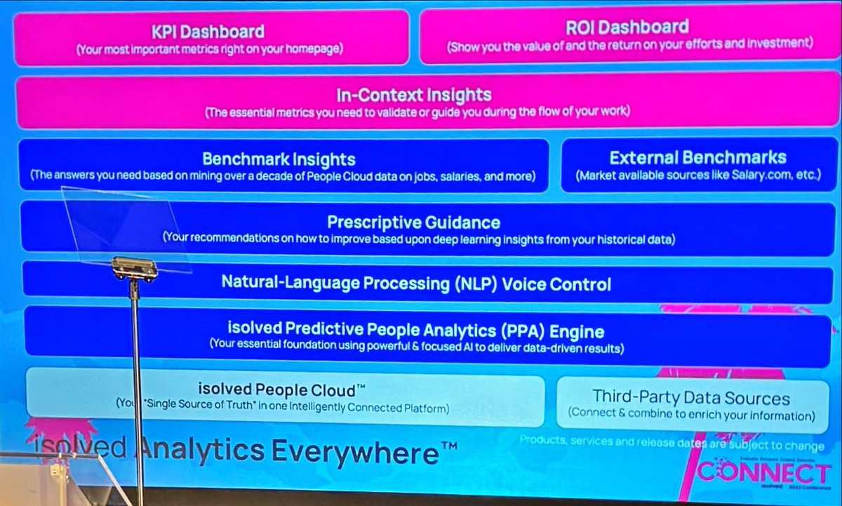 MyPOV: inside the @isolvedhcm “Layered Cake” approach to AI #isolvedconnect @jlnorwood @MalhotraPragya