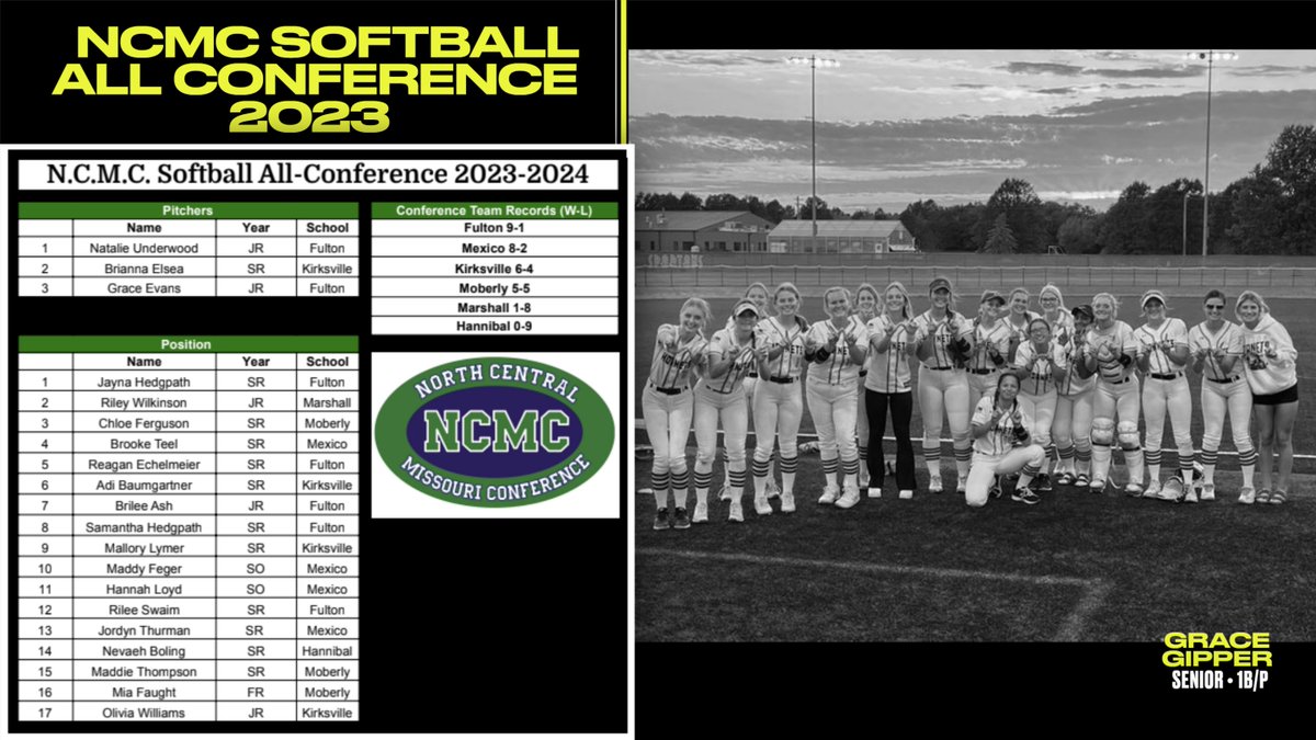 NCMC Honors - Congratulations Lady Hornets!!