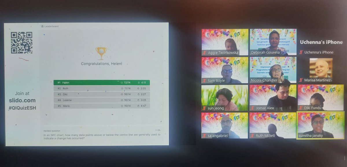 esthLISeducat's tweet image. What a fantastic day for cohort four of the @epsom_sthelier #ImprovementPractionerprogramme. Nicola from @NHSElect wrapping up this morning’s final session with a QI quiz. #QIESTH, #QITwitter. Lots of takeaways - sustainability and spread, QI community of practice and more!