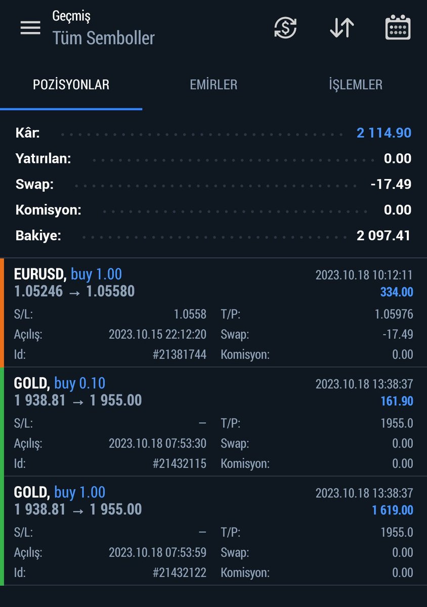 Bu gün kapanan bütün işlemlerim görselde ki gibidir.

10.000$ ile başladık pazartesi günü.

Haftalık hedef kasayı %10 yükseltmekti👍

Fakat fırsatları değerlendirerek haftanın üçüncü gününde yüzde 20 yükseltmiş olduk. 

Her işlemi paylaşacağım.

#BORSA #BIST1OO #hisse #halkaarz
