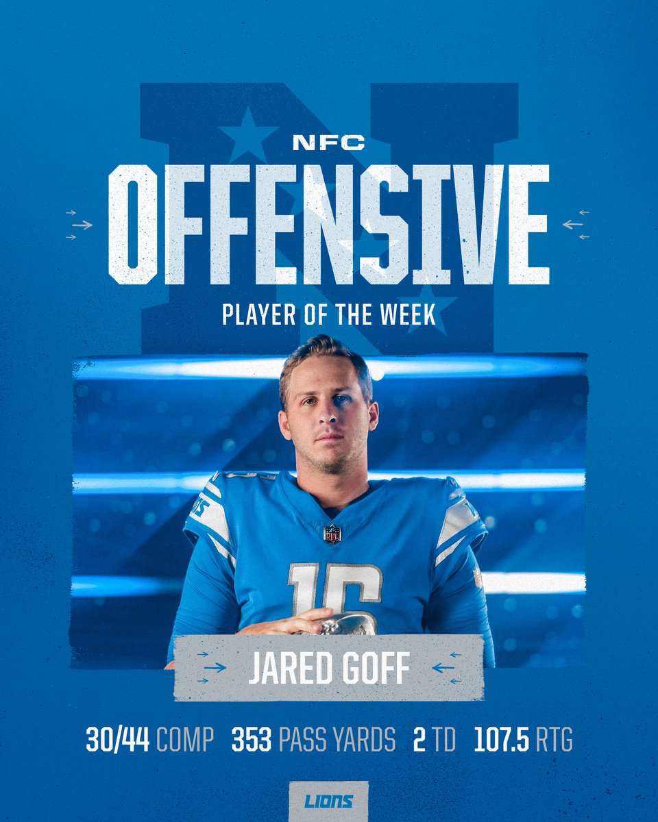 Detroit Lions (@lions) on Twitter photo Congrats to <a href="/JaredGoff16/">Jared Goff</a> for being named NFC Offensive Player of the Week for Week 6! Congrats to <a href="/JaredGoff16/">Jared Goff</a> for being named NFC Offensive Player of the Week for Week 6!