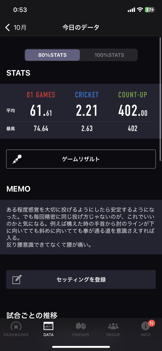 Yon4_d's tweet photo. 22日目 3時間
感覚を大切にし始めたけど、感覚で投げすぎると外した時のダメポイントの考察が難しい。 https://t.co/p2N5EREhRK
