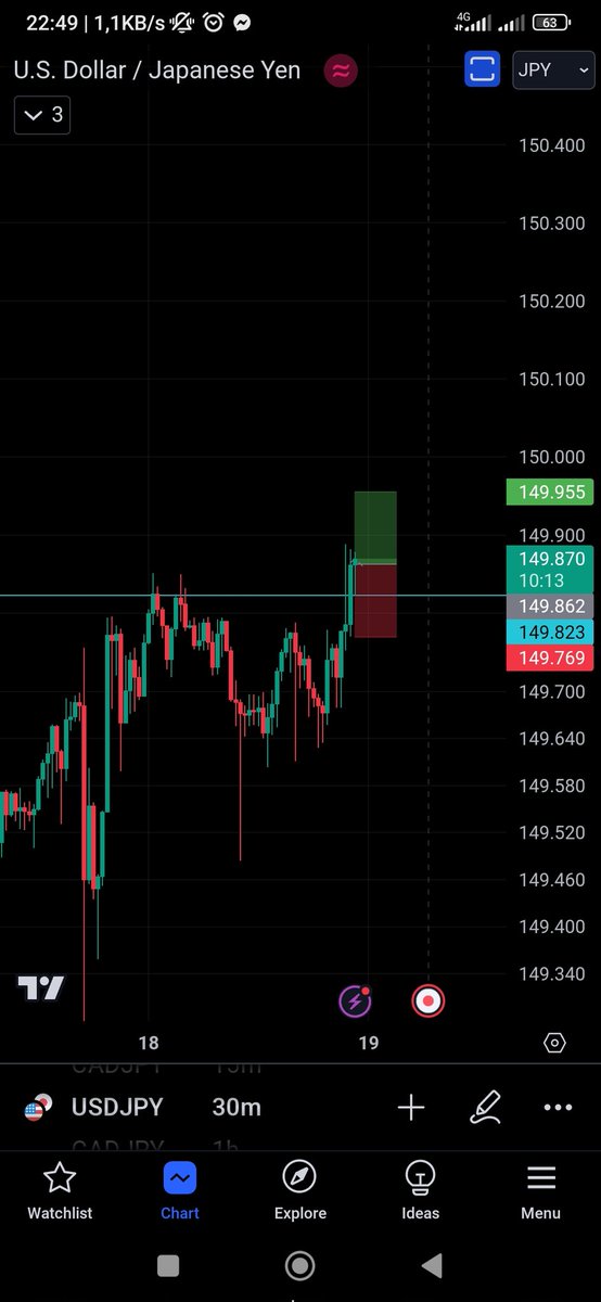MrDracula217's tweet image. Buy  #USDJPY

👉Entry: 149.862
👉TP1:    149.955
 👉SL:   149.769

Setup-2: Breakout   R:R=1:1/ 1:3 (for 2nd TP) 

#MarketMasters #Investing #chainlink $LINK #IsraelPalestineConflict #Isarael #สัปเหร่อ #forexsignal #TradingSignals