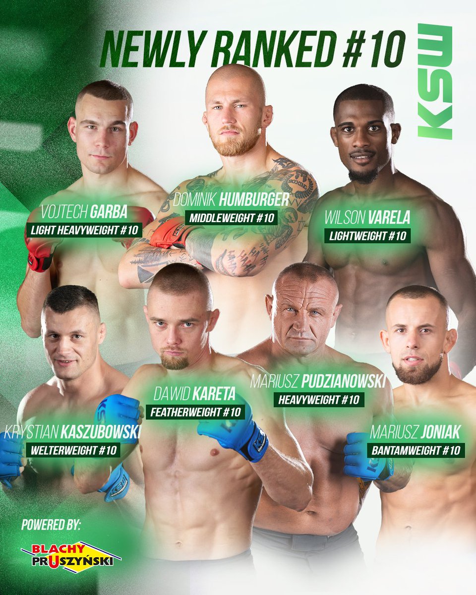 KSW_MMA's tweet photo. After #KSW87 we have expanded our our Official KSW Rankings 📈
Here are all the newly ranked fighters at #9 & #10!
View full rankings here: https://t.co/sYDm0gke8U https://t.co/j1mj1J6dtY