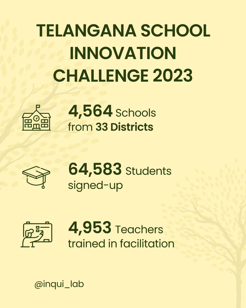 Inqui-Lab Foundation tweet media