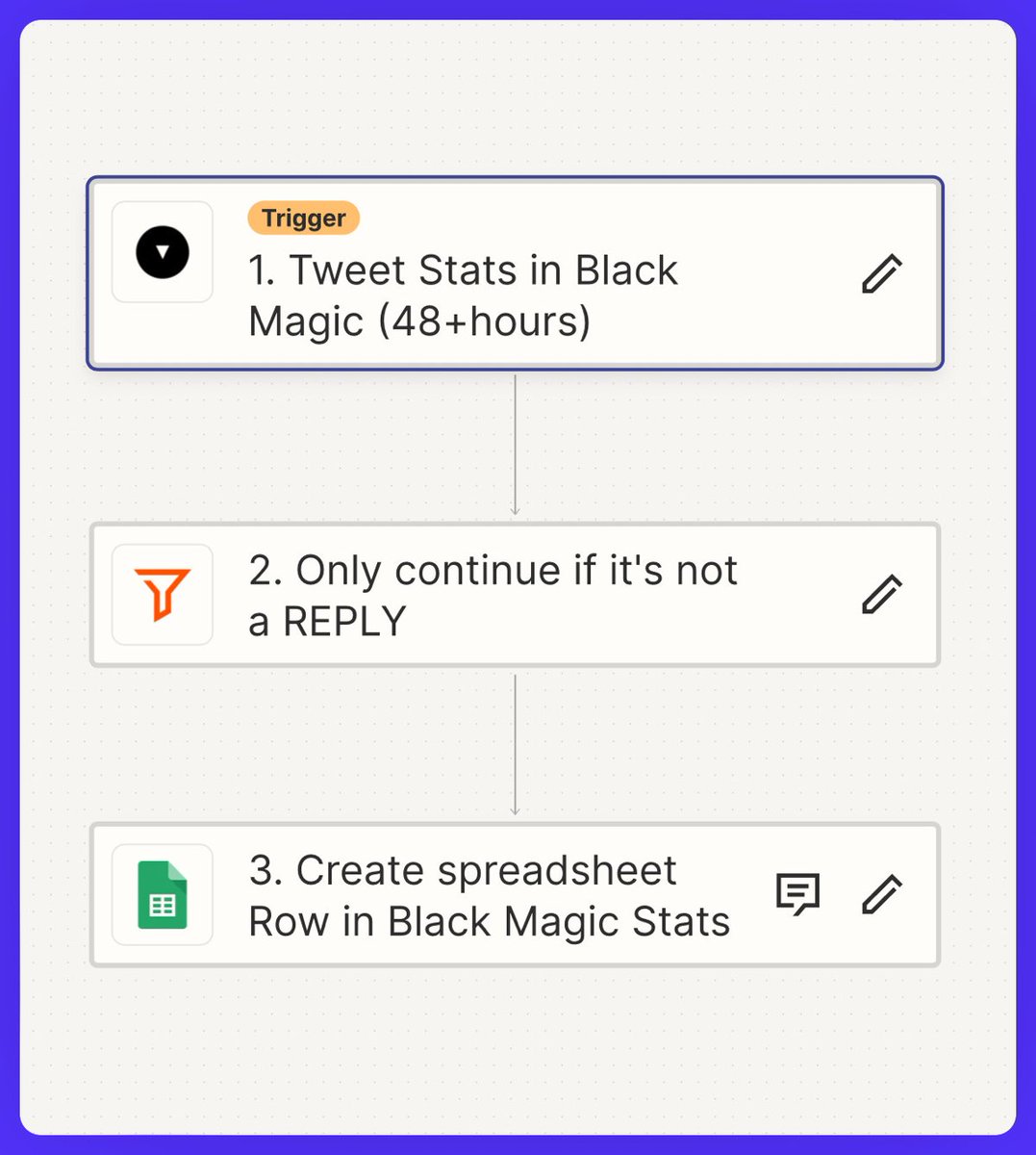 Say goodbye to manual tracking of your X analytics. Automagically send your X stats directly to Sheets with @blackmagic_so and @zapier 🤌🏻