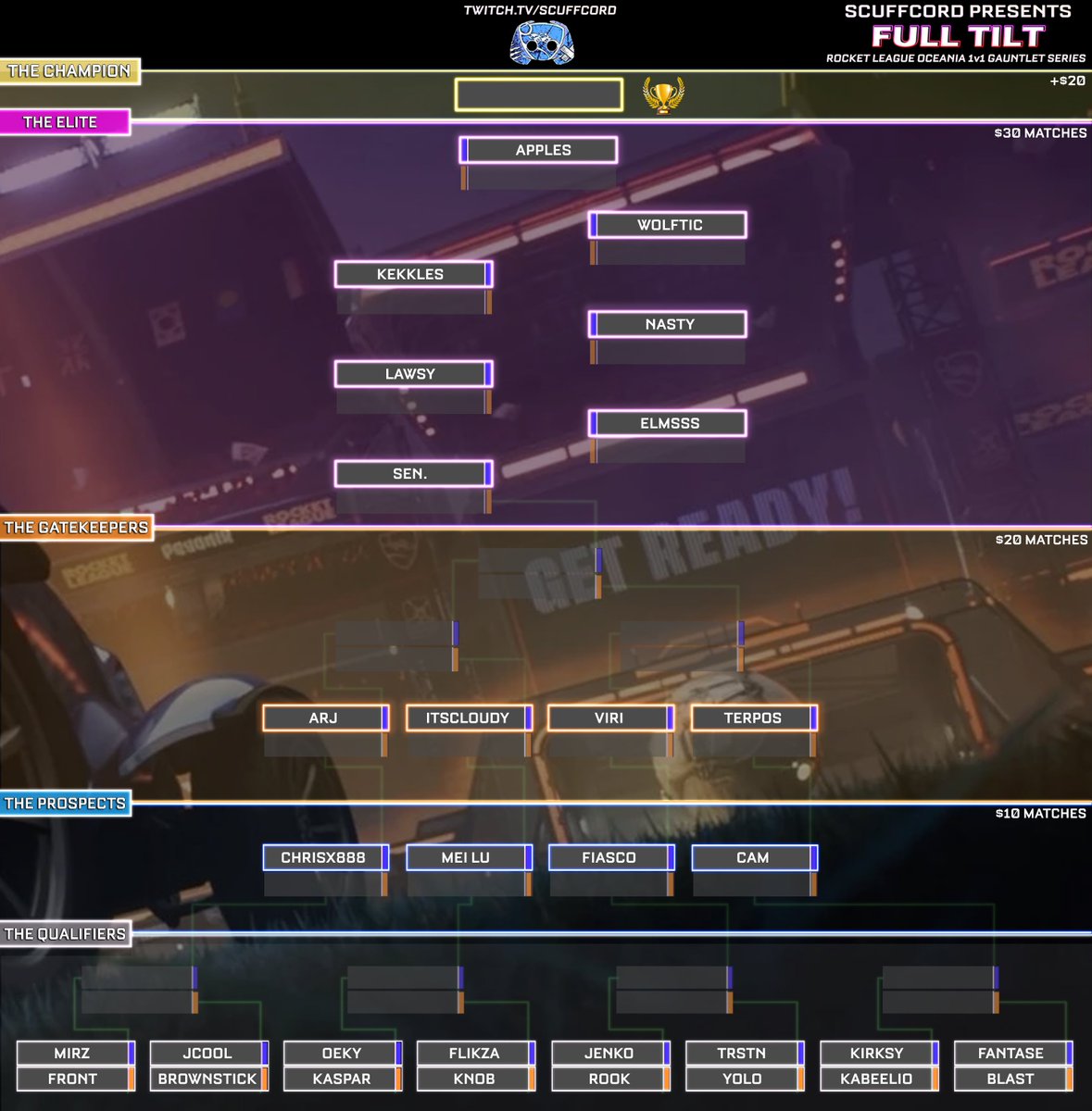 Full Tilt is back on November 2nd!
Games will run nightly until reach the top of the bracket at the end of November.
All series will be B05, all streamed over on twitch.tv/scuffcord.
To keep up to date, feel free to join our online community over at discord.gg/scuffcordoce!