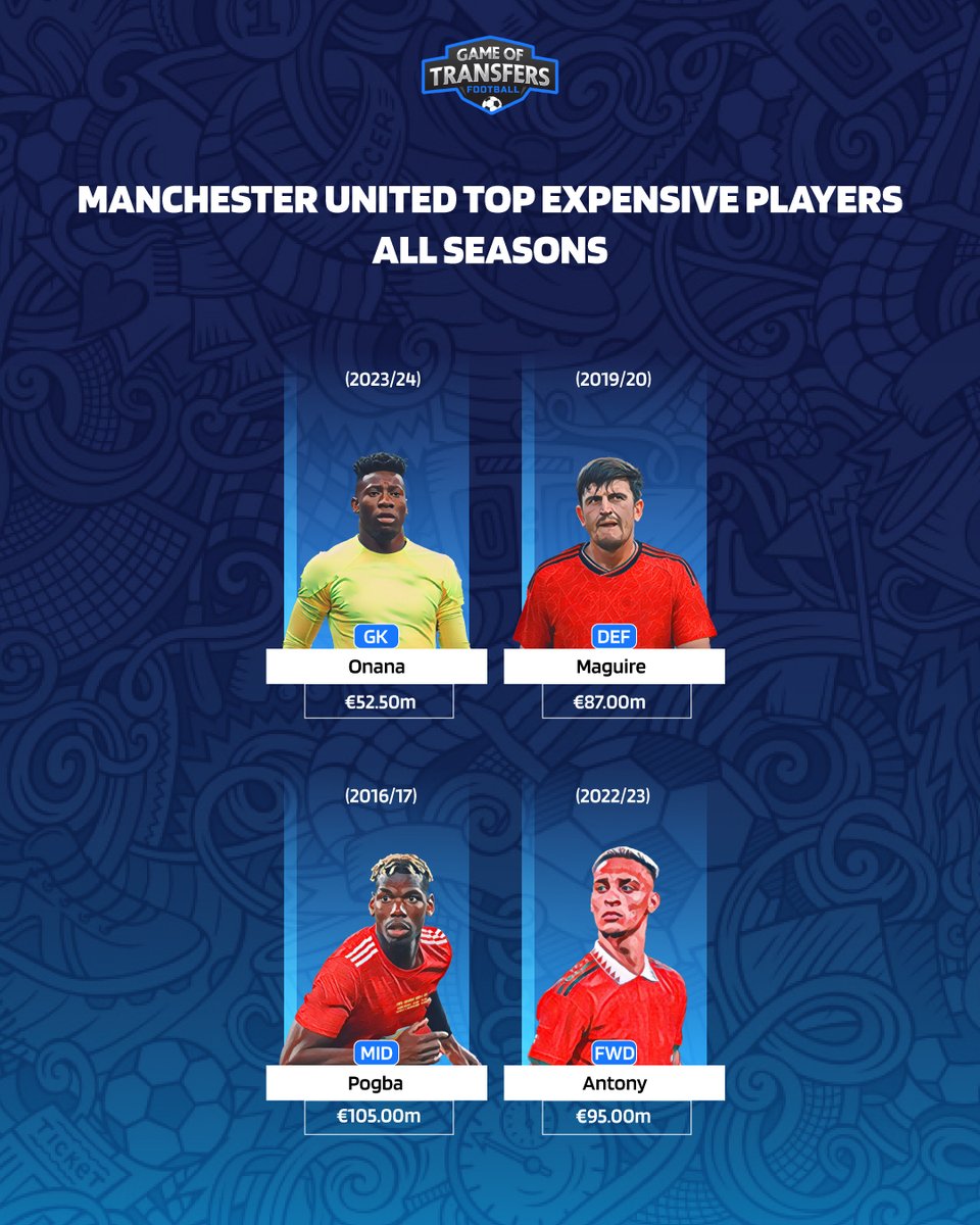 GOTFootballx's tweet photo. From Goalkeepers to Forwards: Here are #ManchesterUnited's expensive buys!

#FPL #FPLCommunity #GGMU #Football #Mudryk #GOTFootball #PremierLeague #LFC #mcfc #afc #CFC #MUFC #lfc #COYS #ReeceJames #Onana #Maguire #Pogba #Antony #RasmusHojlund #Neymar #Zinchenko https://t.co/gPVoi84ii6