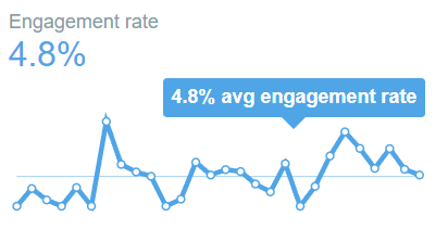 tokentaphouse's tweet photo. Crazy to think I have 9.9k impressions in 28 days with only 2 major threads, thank you so much🍻

The FP of projects in my first thread has increased by around 50-400%, planning to circle back and make an analysis of why and if it was accurate to my reasons. 

1/4 https://t.co/wZKFVUOgNO