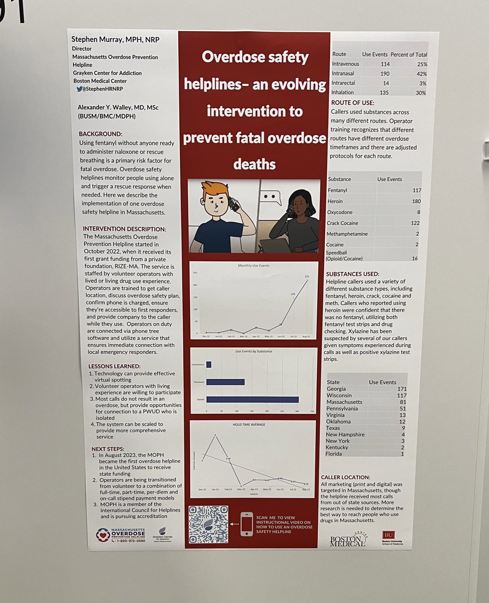 Our poster at @INHepSU #INHSU2023 highlighting the early successes of our virtual overdose detection helpline thanks to capacity building funding from @RIZEMass and now @MassDPH #HarmReduction