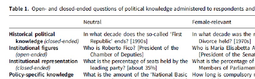 RISP Ita PolSc Rev tweet media