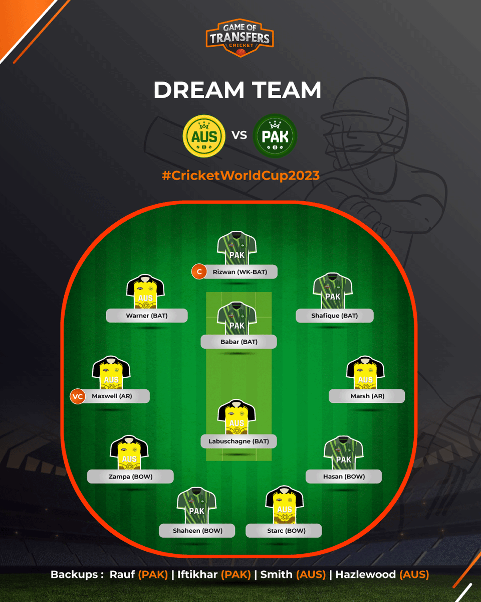 got_cricket's tweet photo. Our #dreamteam for #AUSvPAK is here. 
Where's your?

#PAKvsAUS #CWC23 #Pakistan #Audtralia #Pune #NZVsAfg #INDvsBAN #DavidWarner #Dream11 #Babar #Rizwan #TeamIndia #Bangladesh #RohitSharma #ViratKohli #ShubmanGill #Bumrah https://t.co/nOS7eHaezK