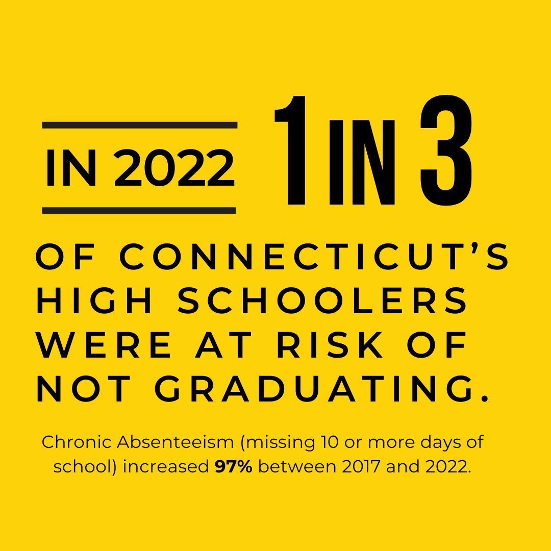 catalystinct's tweet image. 1 in 3 CT high schoolers was at risk of not graduating in 2022. This is a crisis that affects our entire community. Read this report by @BCG and @DalioEducation to learn more about the challenges faced by our young people and how we can support them.  buff.ly/3PXfW54