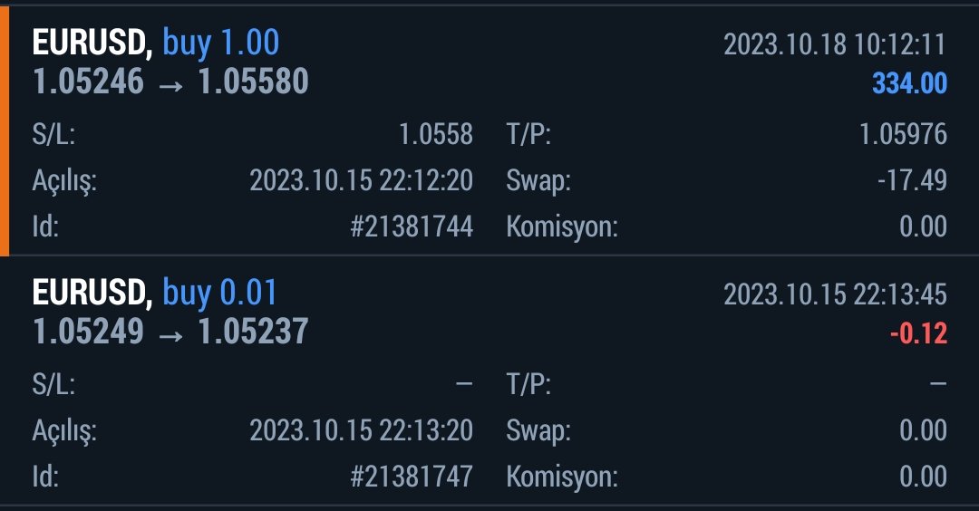 Kapanan ilk 2 işlem. 
#eurusd buy işlemi açmıştım. Hedef biraz daha yüksekti ancak hedefe yakın yerden düşmeye başladı. 

Tabi stop seviyemi yukarı taşıdığım için münimum 300$ alarak çıktık işlemden.

Haftalık hedef hesabı yüzde 10 büyütmek.

#xu100 #BIST1OO #nasdaq #ger30 #gold