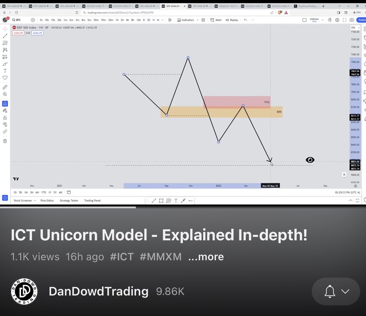 mastriope's tweet image. Backtesting ICT Unicorn🦄 model #forexeducation #ictmodel