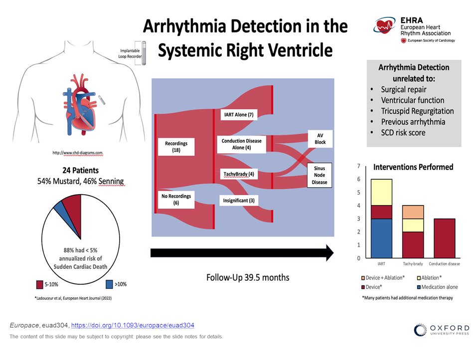 Changing our approach to surveillance could offer an alternative way to improve outcomes beyond risk scoring in ACHD @EuropaceEiC @TheBHF @NENC_CHDN eur03.safelinks.protection.outlook.com/?url=https%3A%…