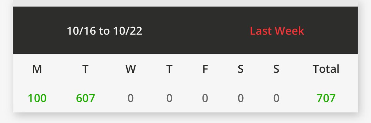 Not a bad start to the week.