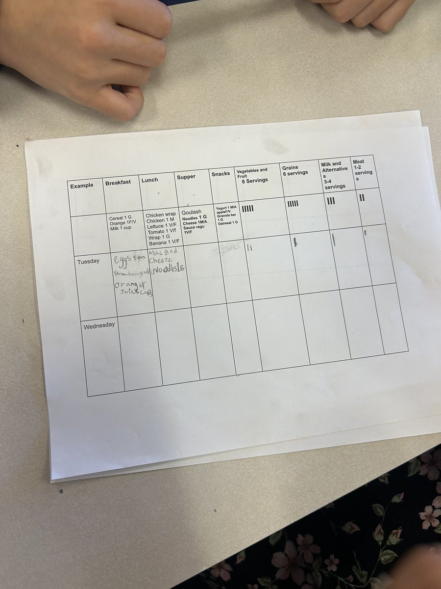 VatersJennifer's tweet photo. The well balanced meal planning has begun!!
Next up budgeting and how to become savvy consumers.  
@Hazelwood_Elem https://t.co/PPNw8GsUJ8