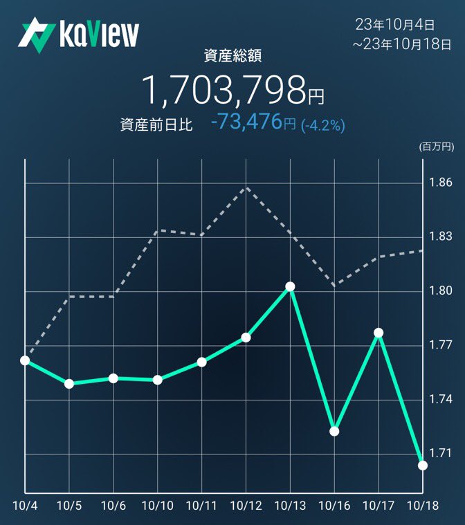 5流トレーダー田田 tweet media