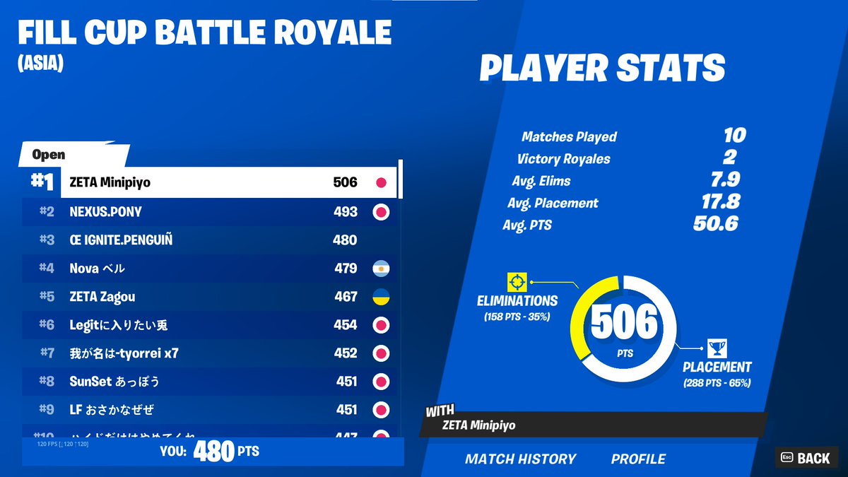 PENGUINζ◢◤IGNITE◢◤ tweet media