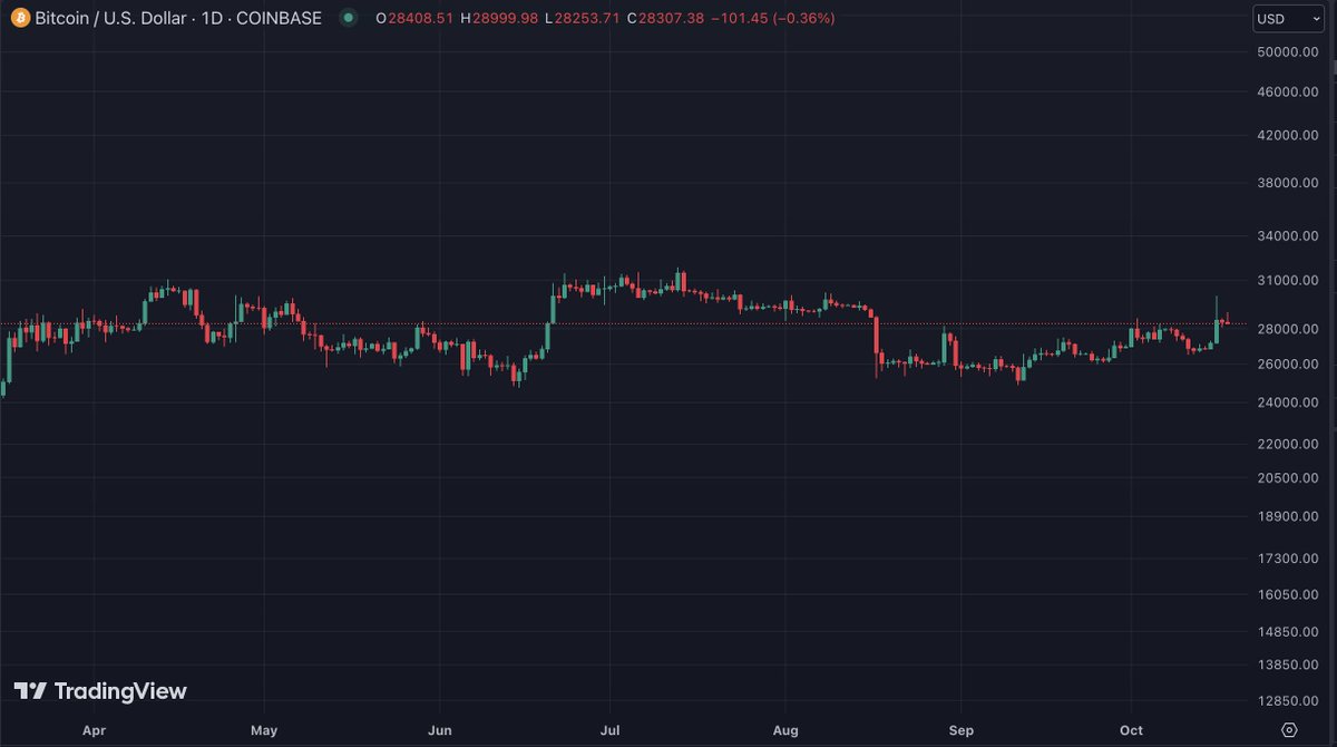 James | MoneyZG tweet media
