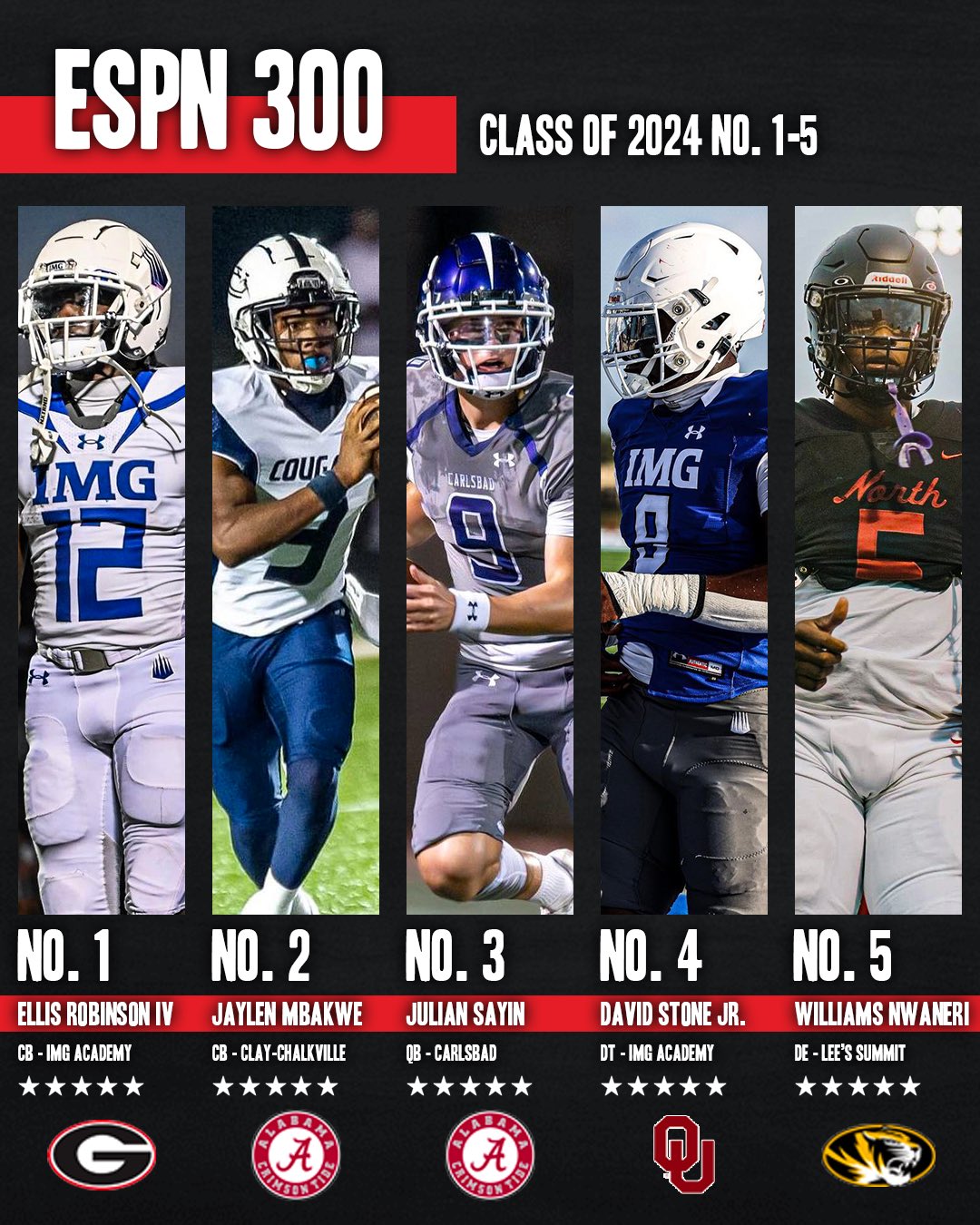 Img Academy Football Schedule 2024 Aggie Arielle