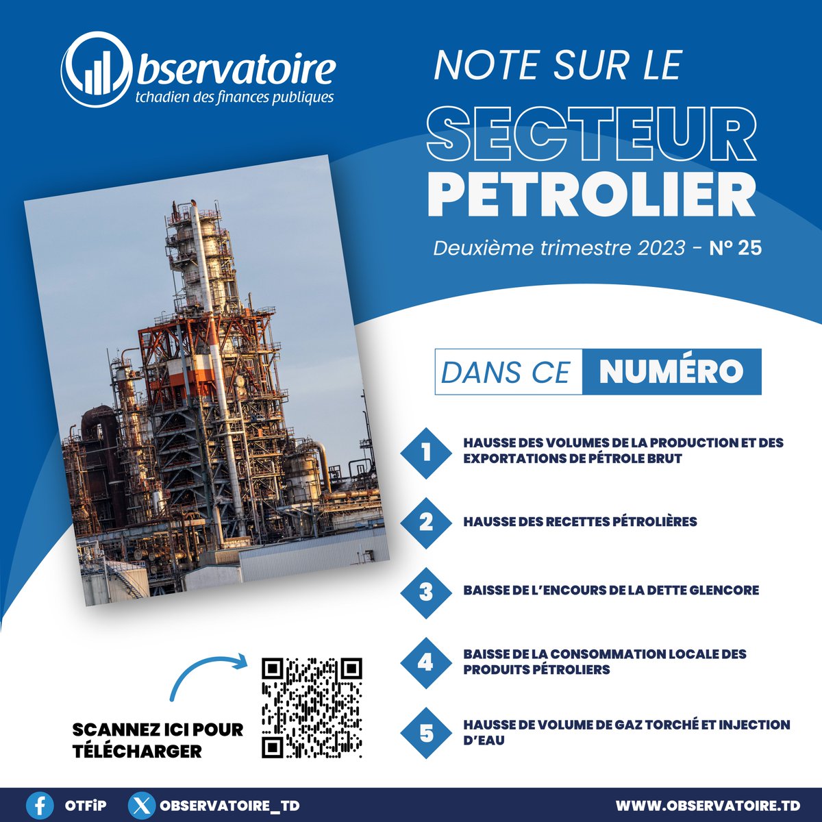 Observatoire_TD's tweet photo. La note sur le secteur pétrolier N°2️⃣5️⃣ est déjà disponible. 📊 

Vous pouvez la télécharger ici 👇🏿https://t.co/x7u95JRiHv

#ObservatoireTchadien #SecteurPetrolier #Tchad #financespubliques https://t.co/GckIJjwOVR